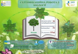 biologiya