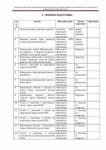 Plan_roboti_DNZ_Страница_13