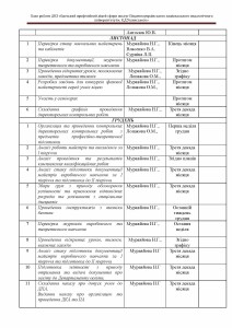 Plan_roboti_DNZ_Страница_17