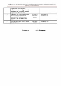 Plan_roboti_DNZ_Страница_29