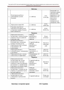 Plan_roboti_DNZ_Страница_34