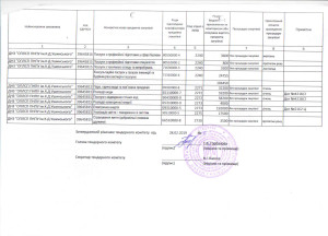 план закупок112