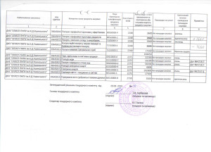 план закупок118