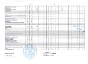 звіт за 3 кв ф4-1 лист2