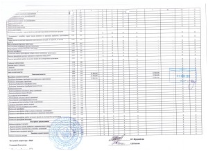 звіт за 3 кв ф4-2 лист2